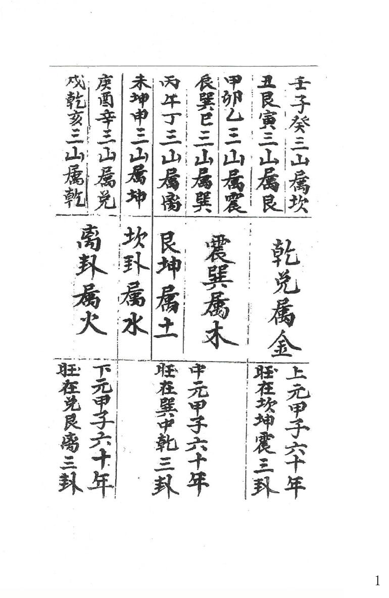 《三元水法一夜仙八卦图催官水法》（80页）