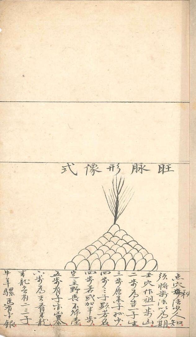 《地理点穴真谛》地理点穴真谛