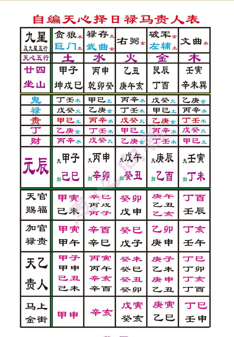 江西戴锡伦-二十四山天帝太阳禄马贵人到山择日图