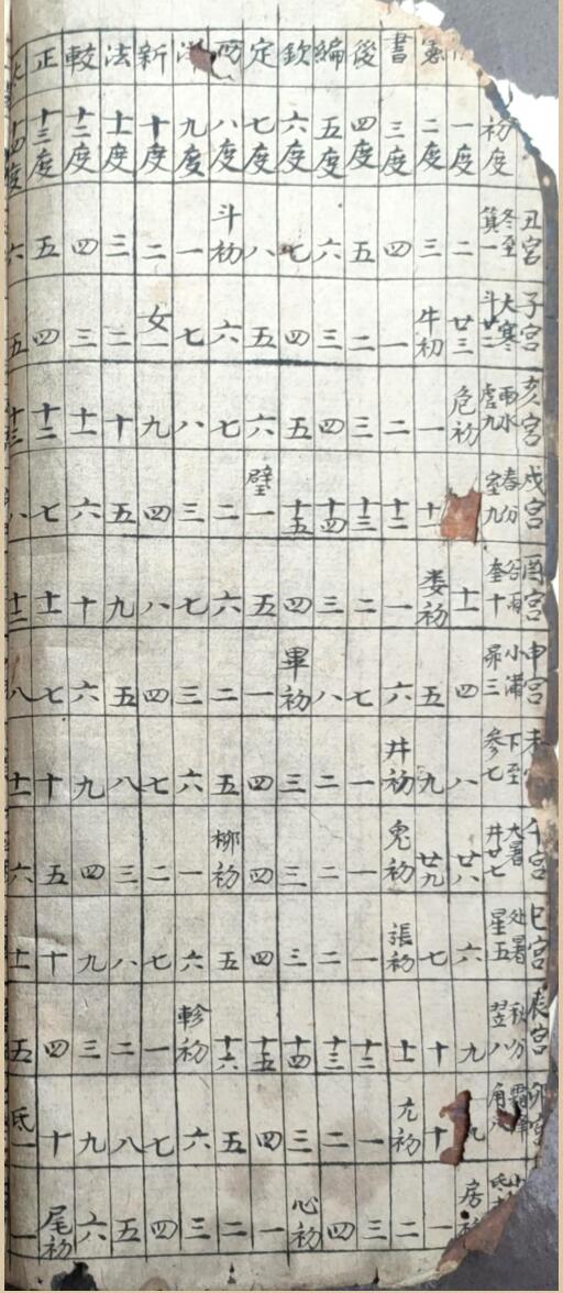 珍稀手抄《浑天宝镜地理日课》