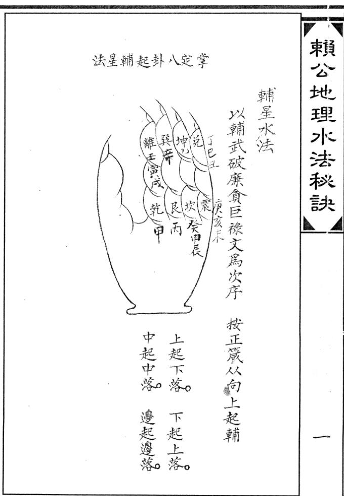 《赖公地理水法秘诀》