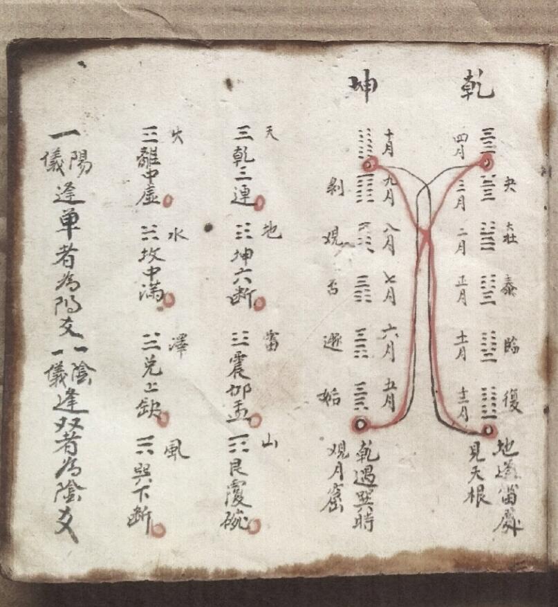 《杨公真口诀千金莫度无义人》