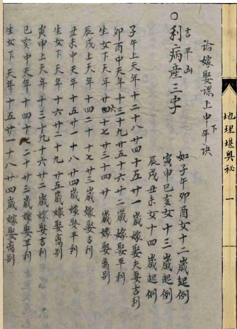 《地理堪舆秘》