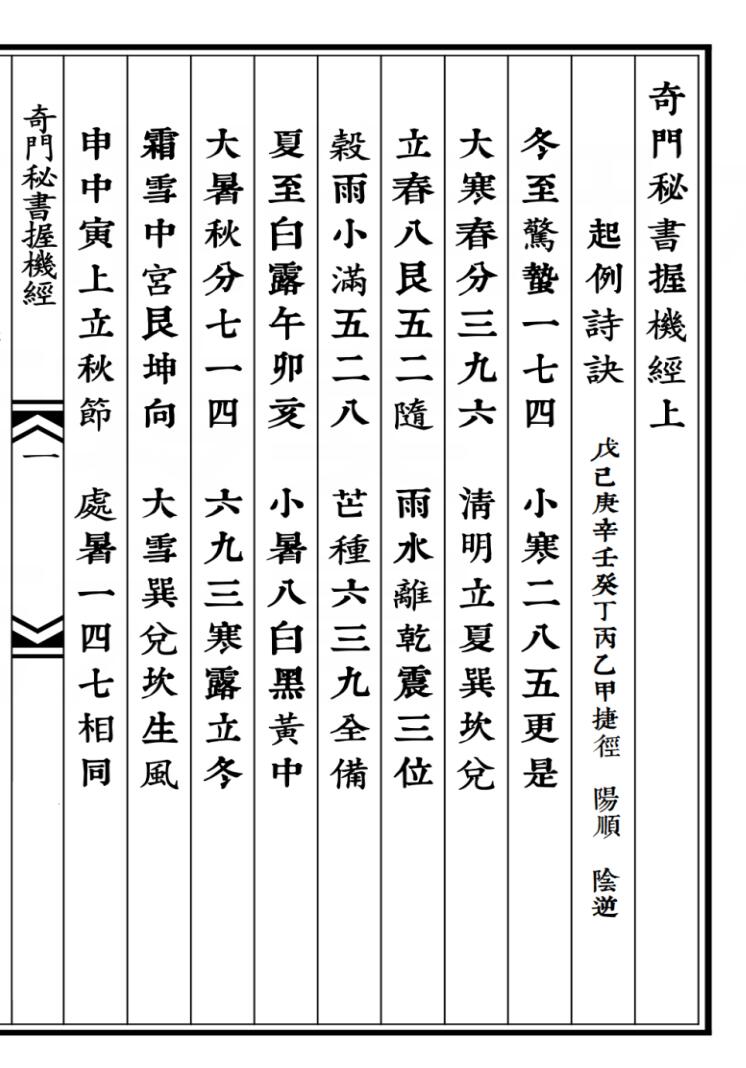 《奇门秘书握机经》