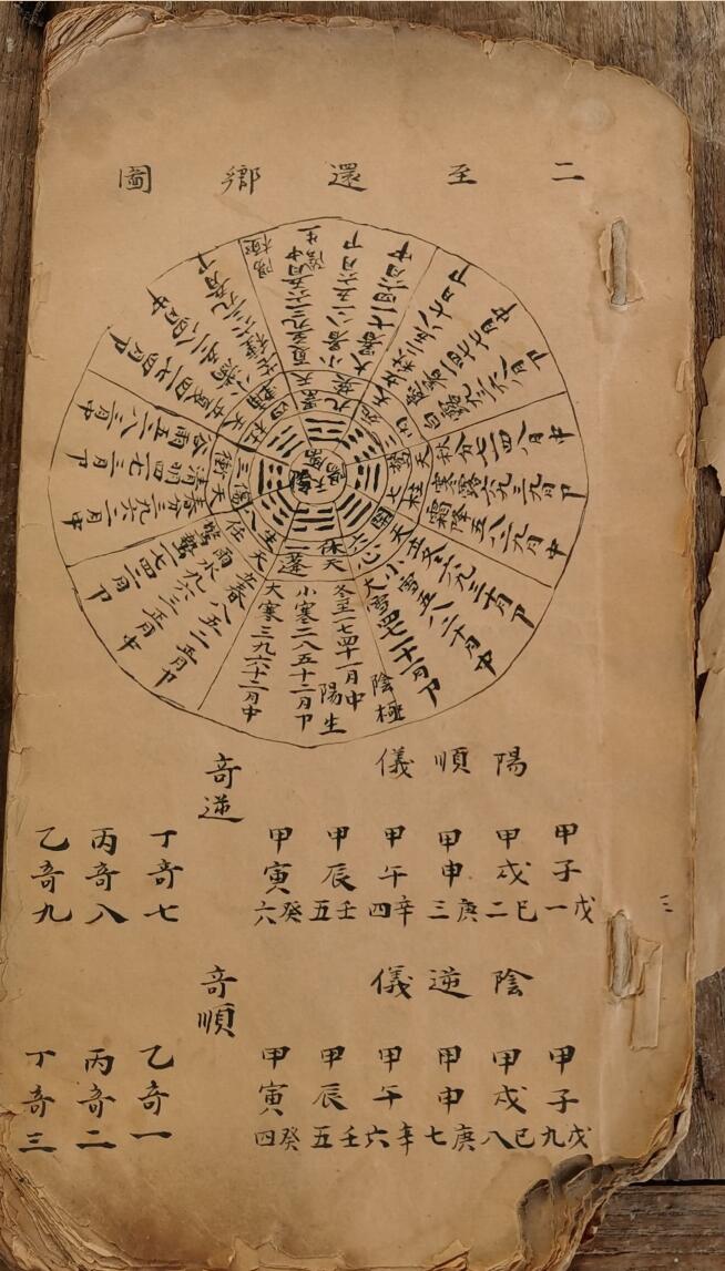 《民间奇门遁甲》