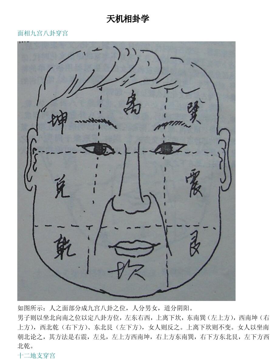 佚名《天机相卦学整理版》