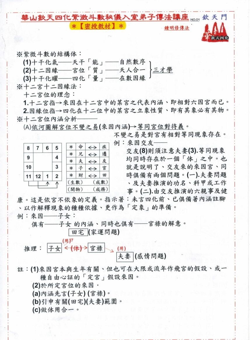 华山钦天四化紫微斗数秘仪入室弟子传法讲义