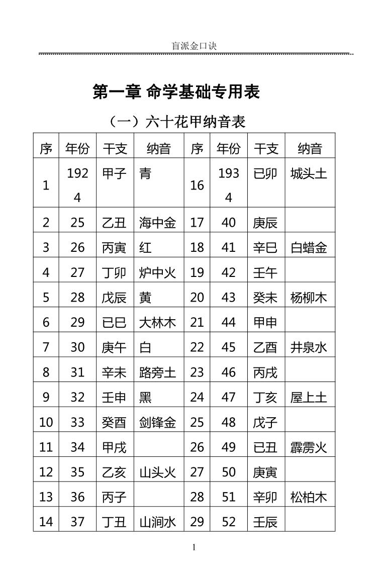 高德臣《肓派金口诀》