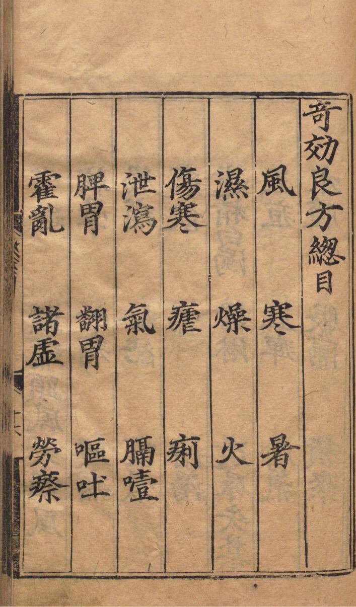 奇効良方 69卷 方贤 杨文翰 ,明成化7年