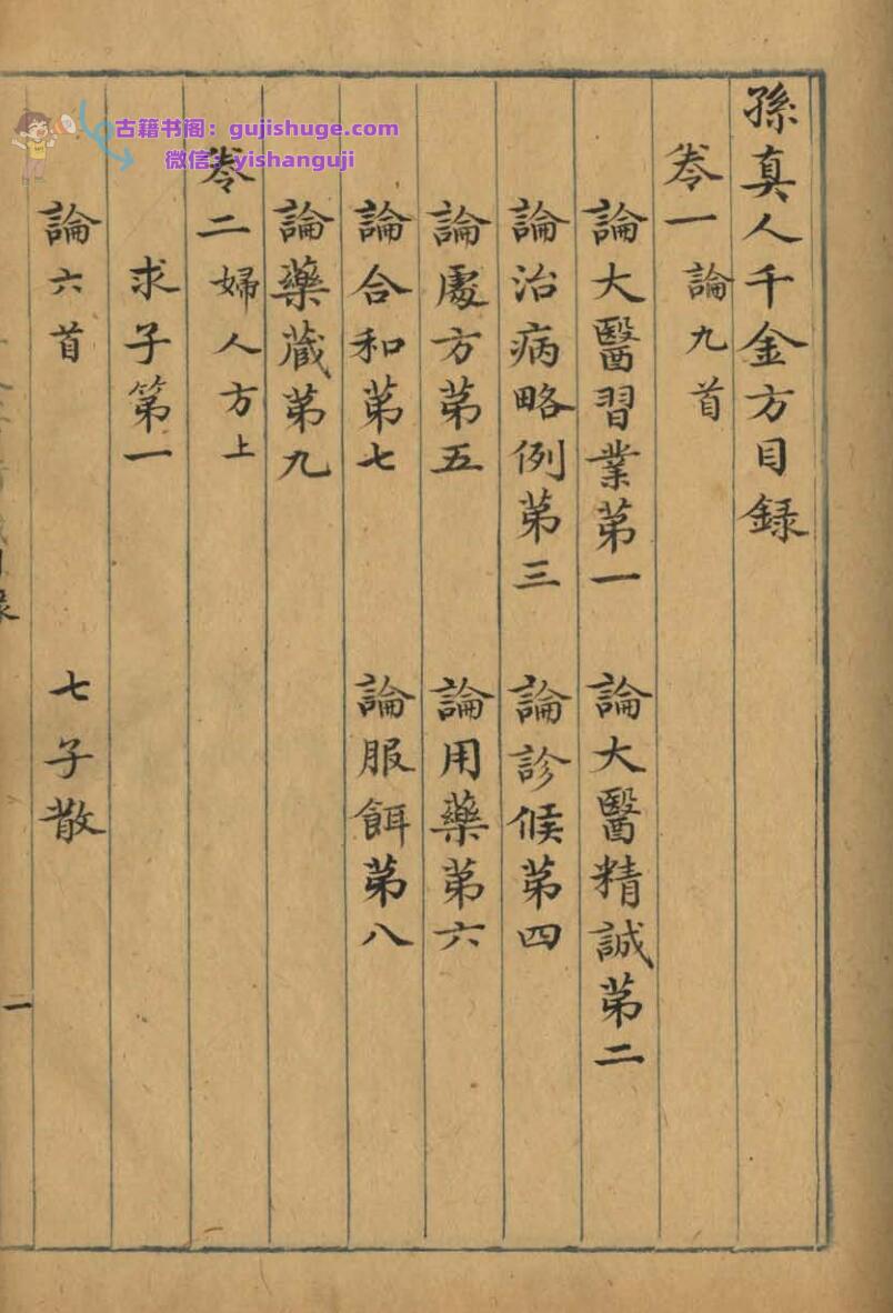 孙真人《千金方》