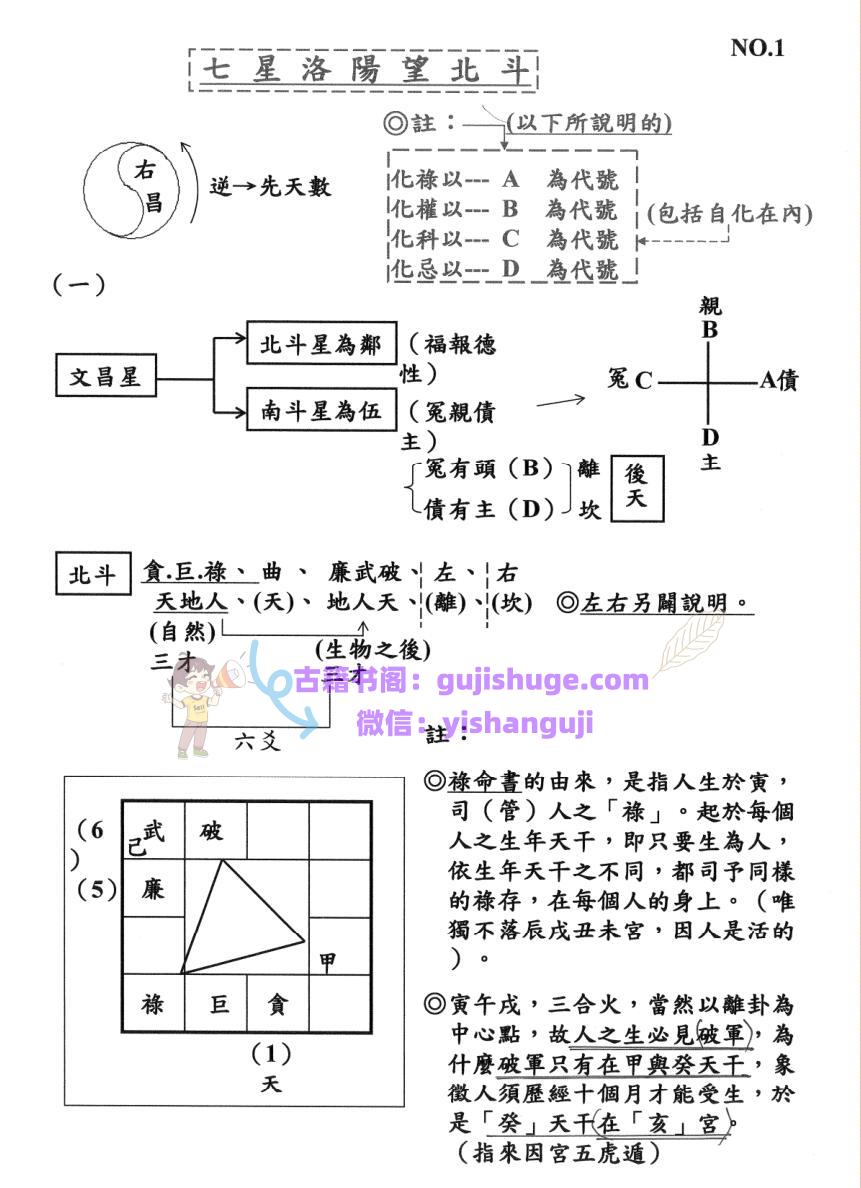 钟明修《三才四象乾坤戊己门》上下册共99页