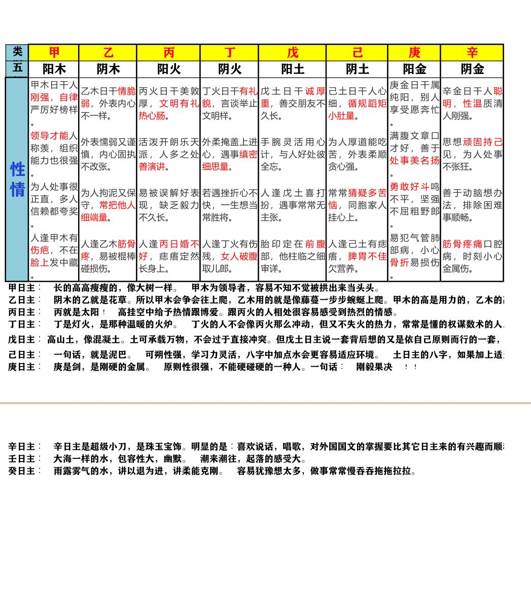 日主天干性格直断