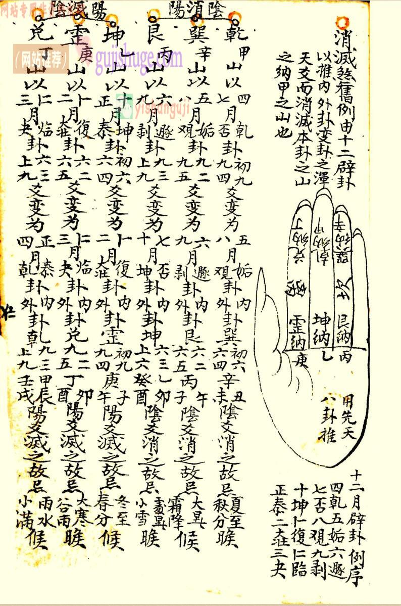 奇门古籍《奇门数术》